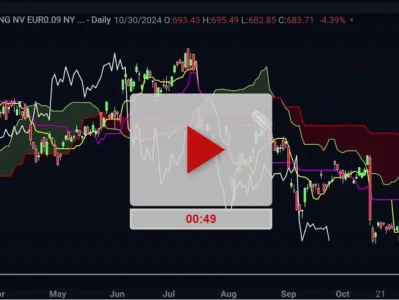 LLY Stock: What the Numbers Really Say
